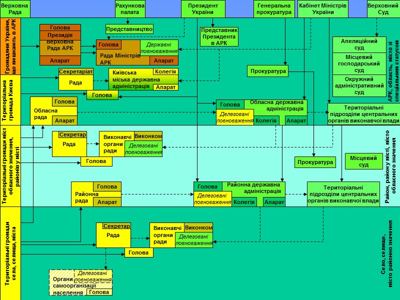 Село, селище,  місто районно значення        